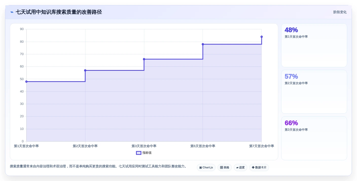 2026年必看:6大在线知识库和帮助中心工具对比,助你提升企业效率