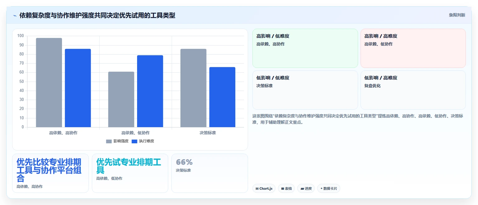选择困难症?2026年计划图工具TOP8详细测评