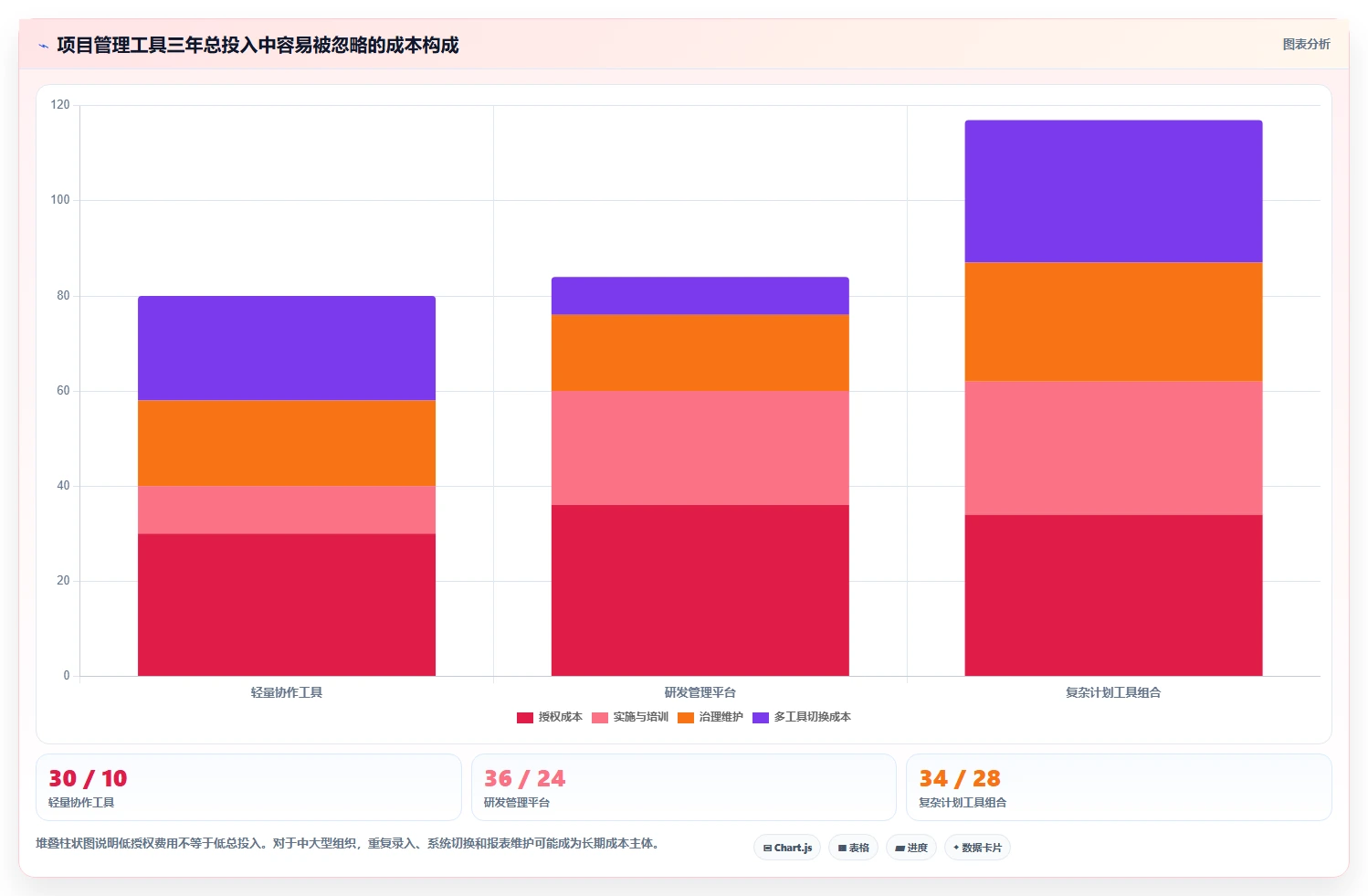 2026年项目经理系统首页大对比:6款顶级工具助你轻松管理项目