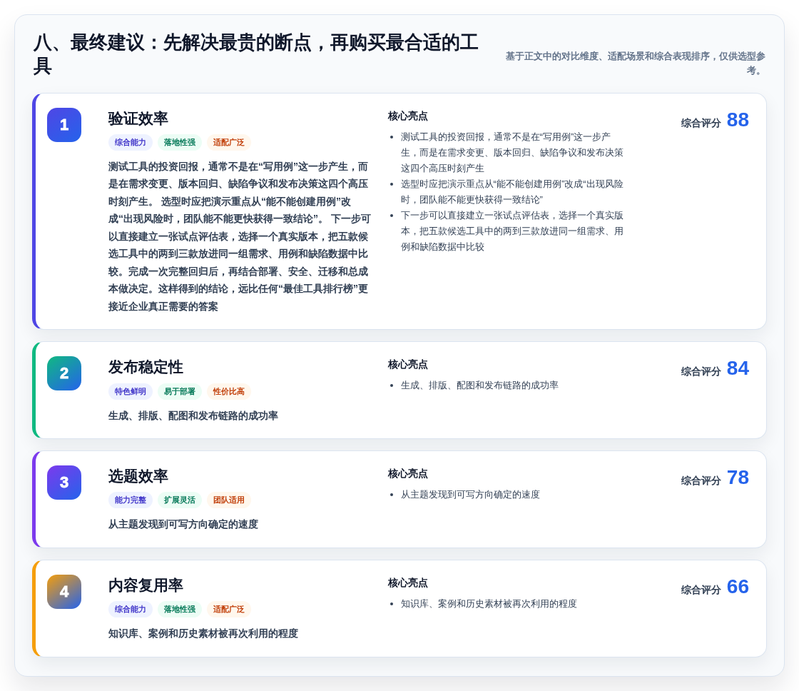 八、最终建议:先解决最贵的断点,再购买最合适的工具