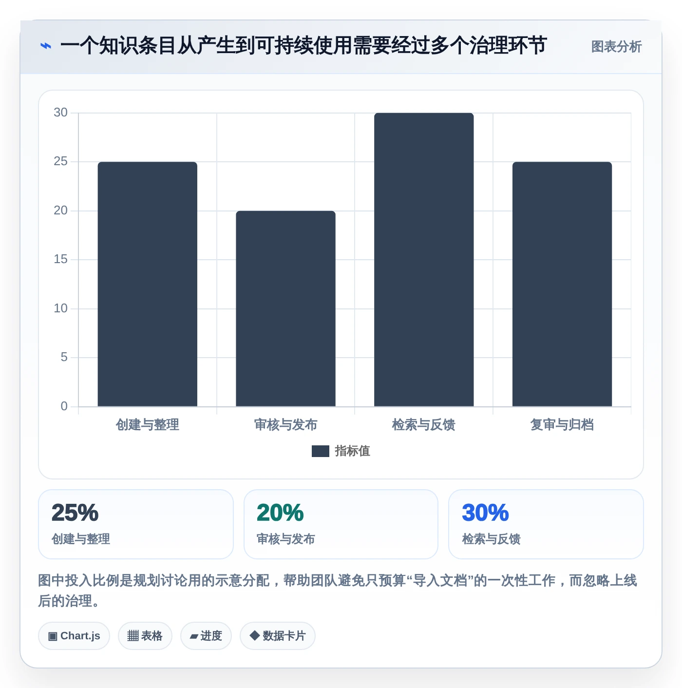 2026年知识库系统csdn选型指南：6大工具助力企业知识管理