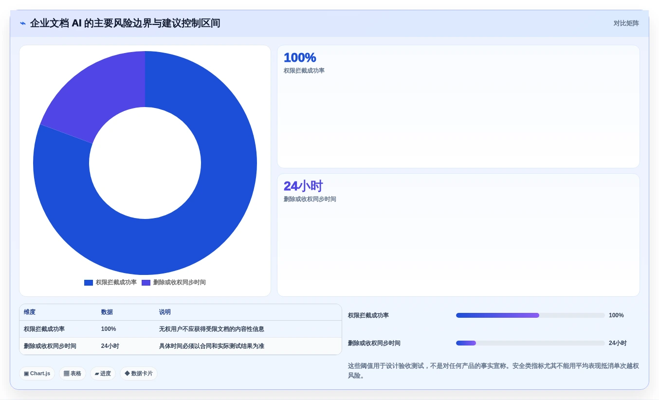 2026年效率革命：6大企业文档管理系统AI助手全面对比