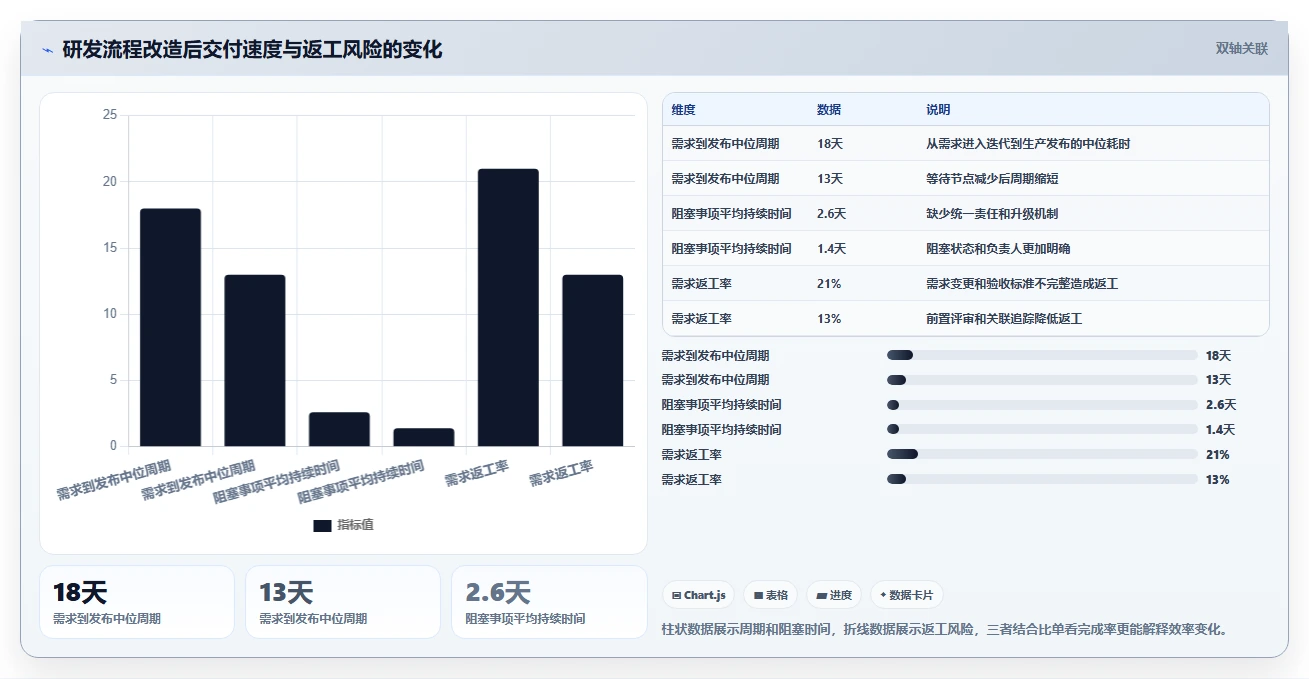打造高效开发团队:2026年5款必备协作工具推荐