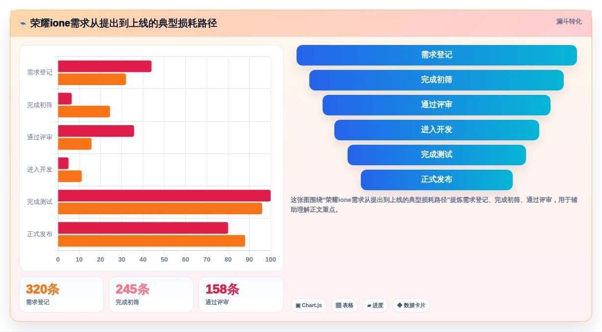 解锁研发潜力:2026年荣耀ione需求管理平台工具选型完全指南