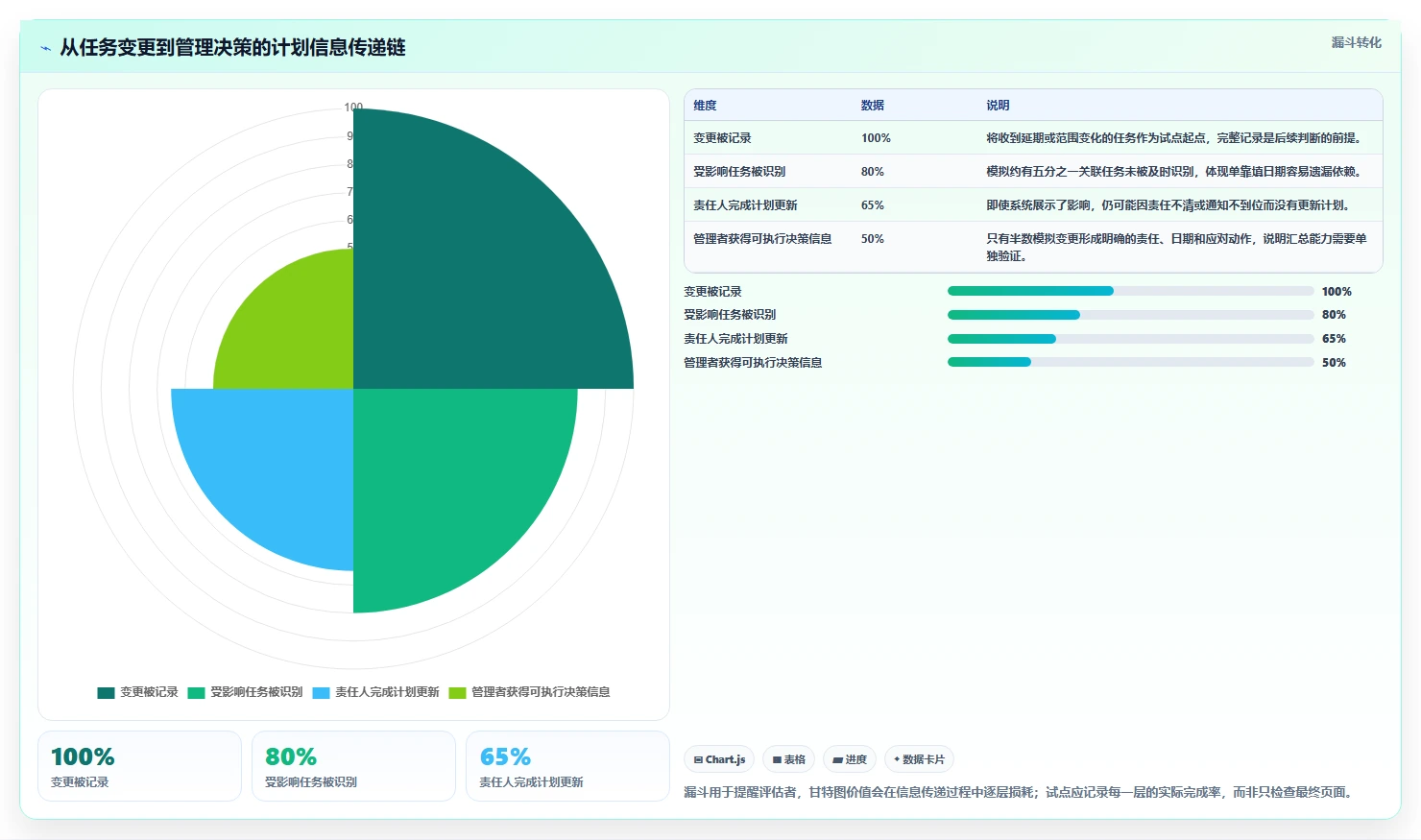2026年最佳选择：6款带甘特图的项目管理工具全面对比