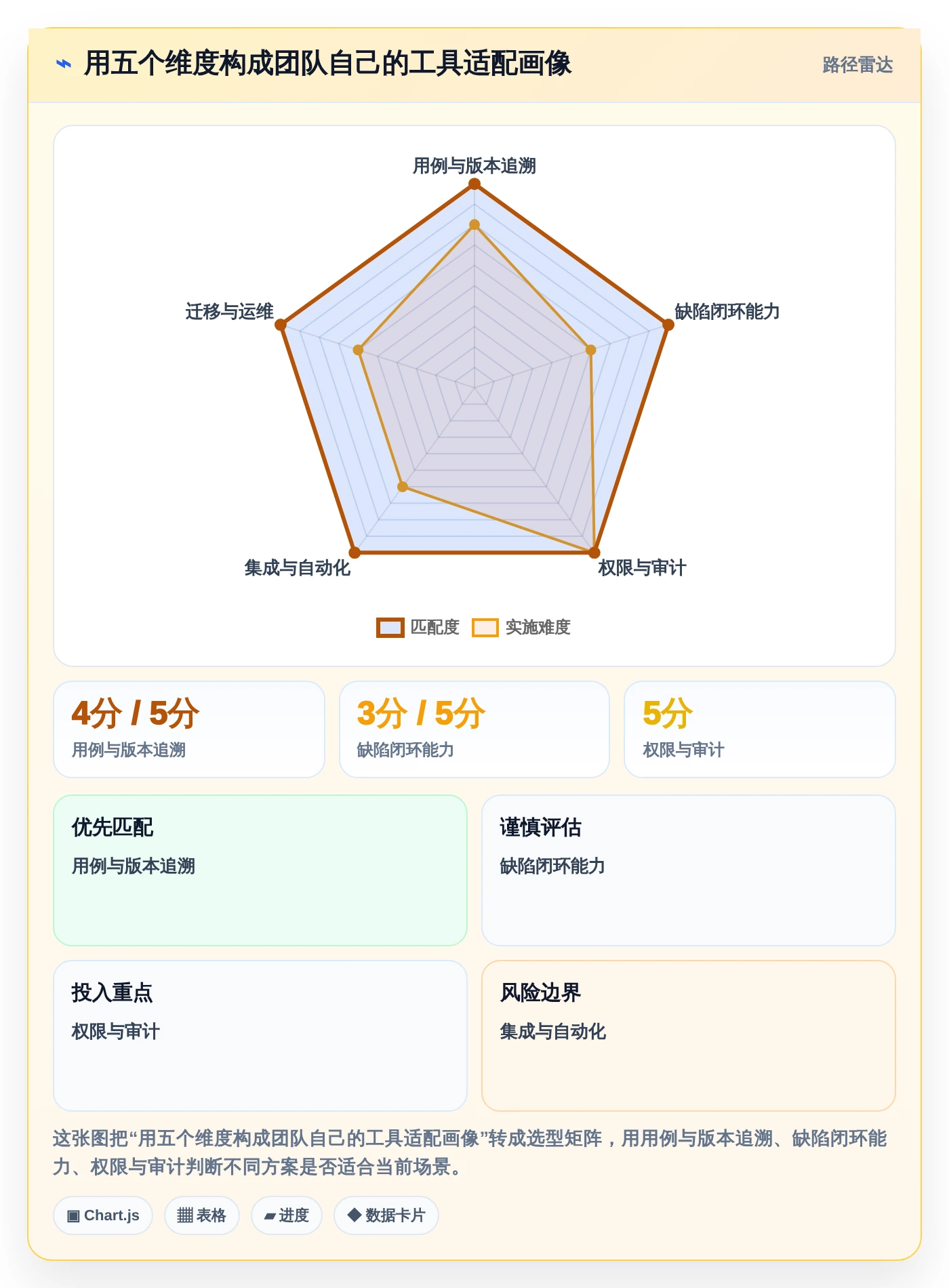 项目经理必看:如何选择适合团队的测试用例的表格工具?2026年选型指南