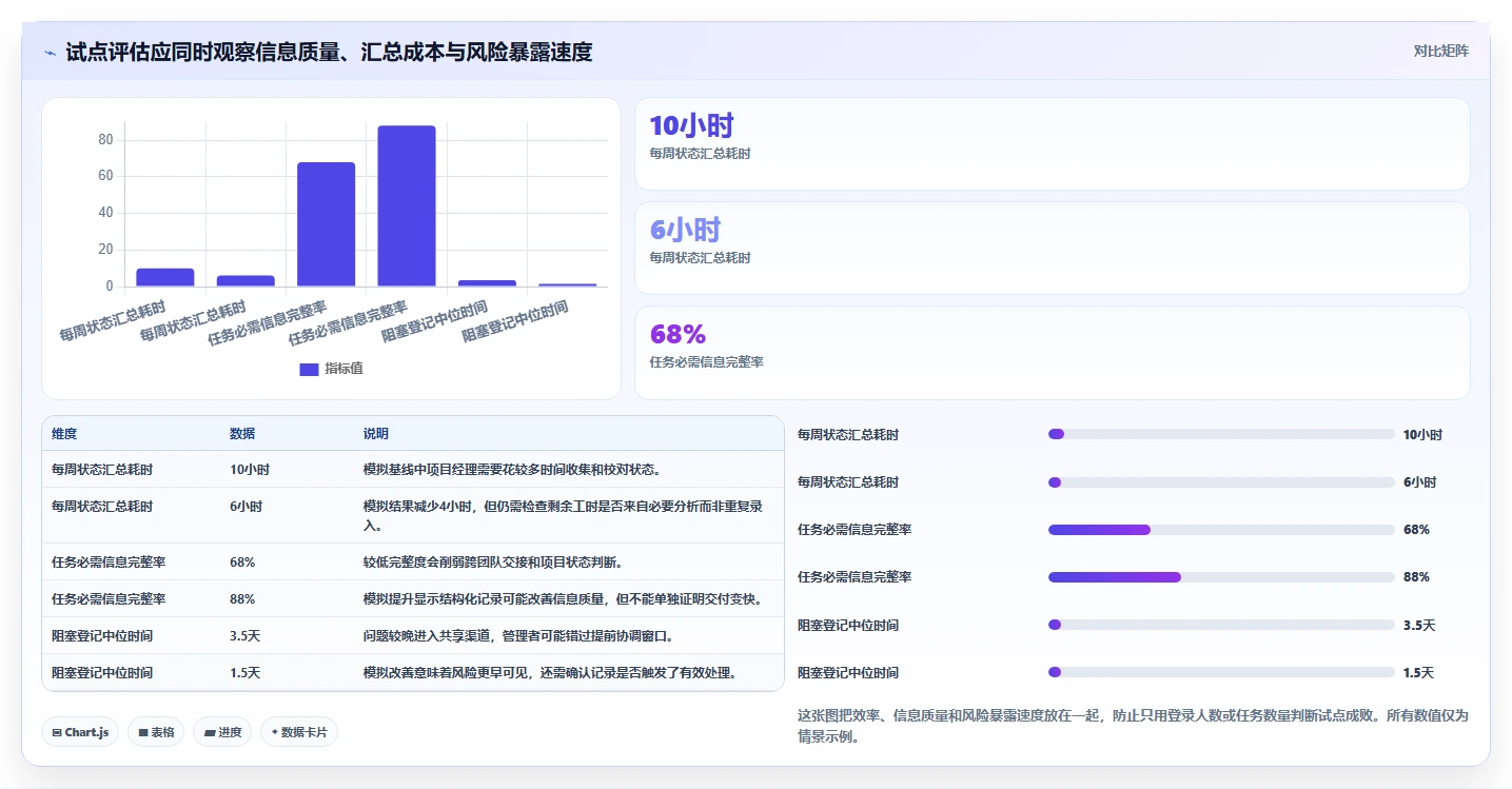 从初创到企业:2026年如何选择最适合的项目推进软件?