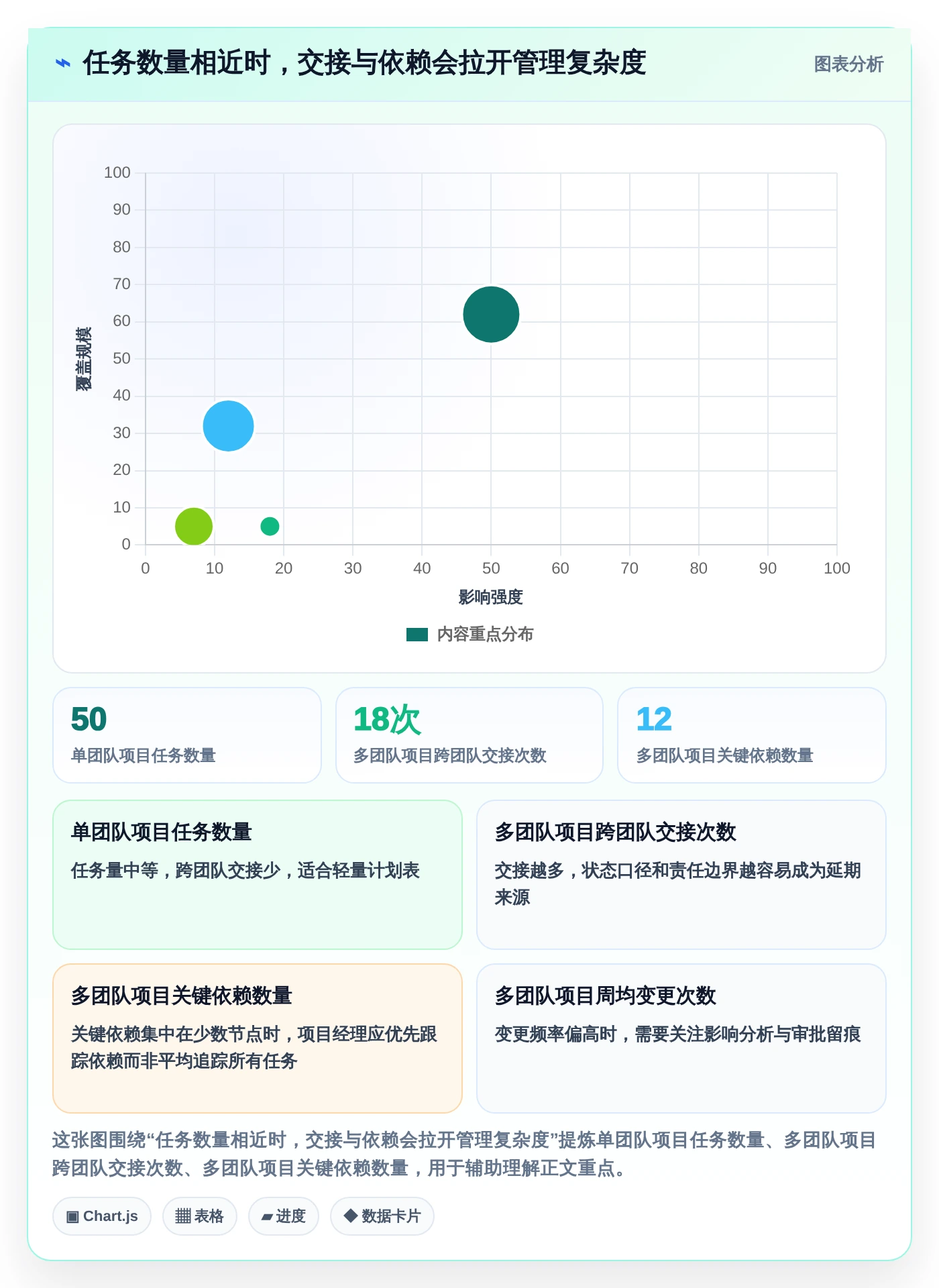 项目经理必读:2026年最受欢迎的8款项目进度计划管理表工具盘点