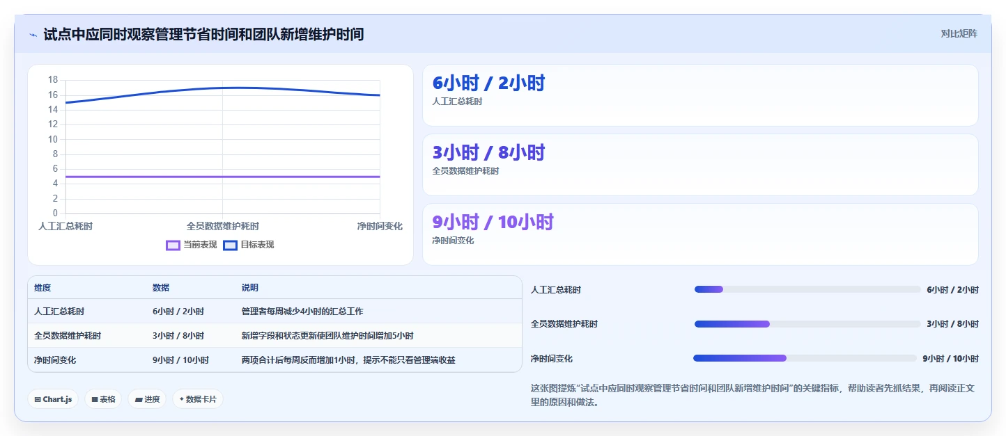 2026年软件完成进度表工具大盘点:6款最受欢迎的项目管理利器