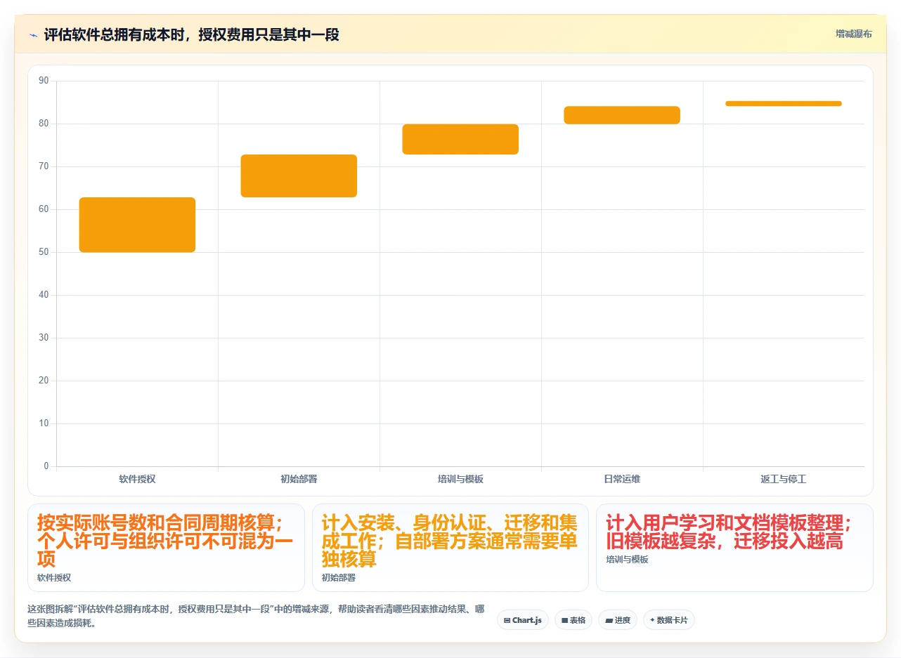 w编辑软件选购指南：2026年最值得投资的5大工具