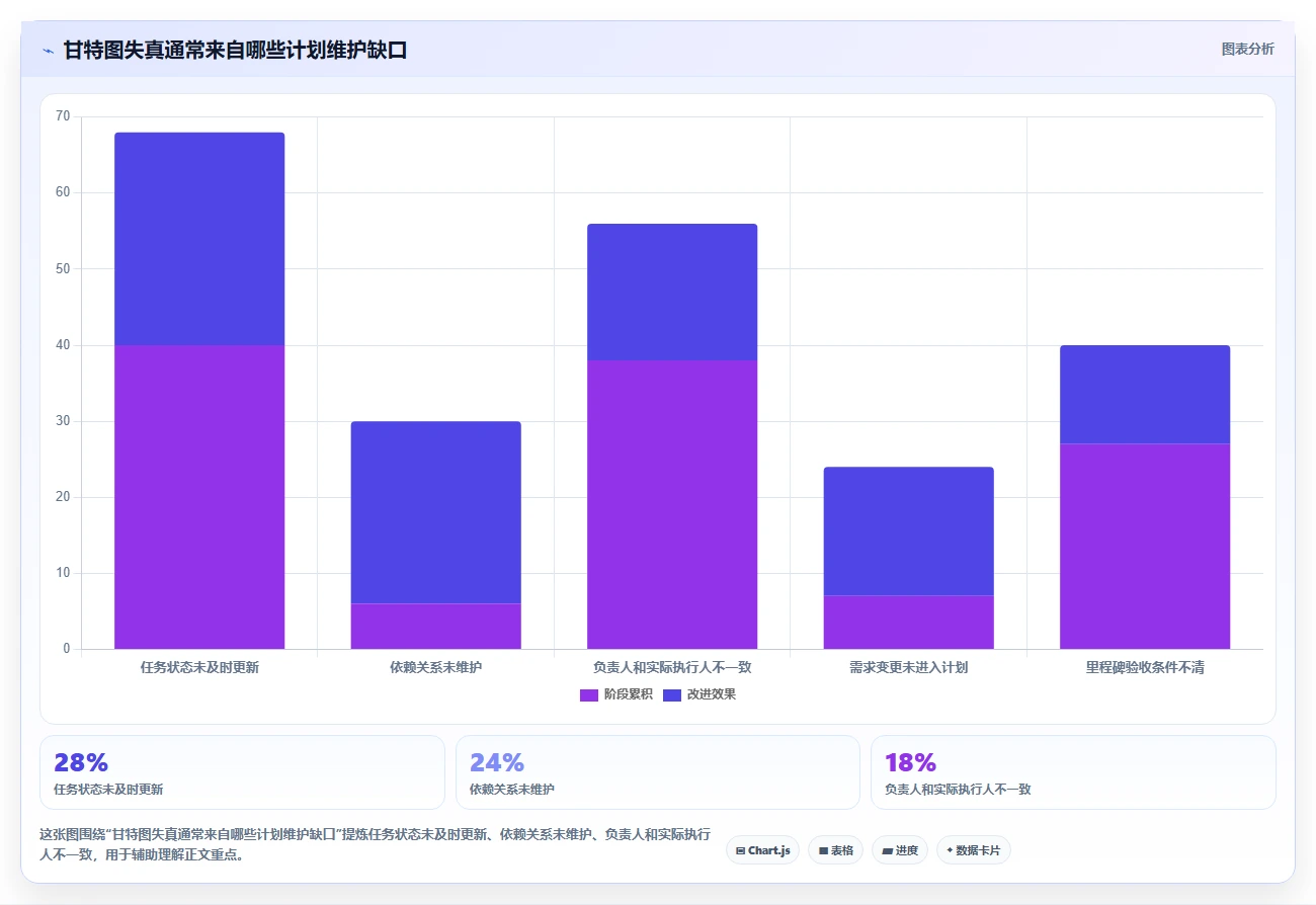 项目管理必备：2026年最受欢迎的5大好用甘特图编辑器推荐