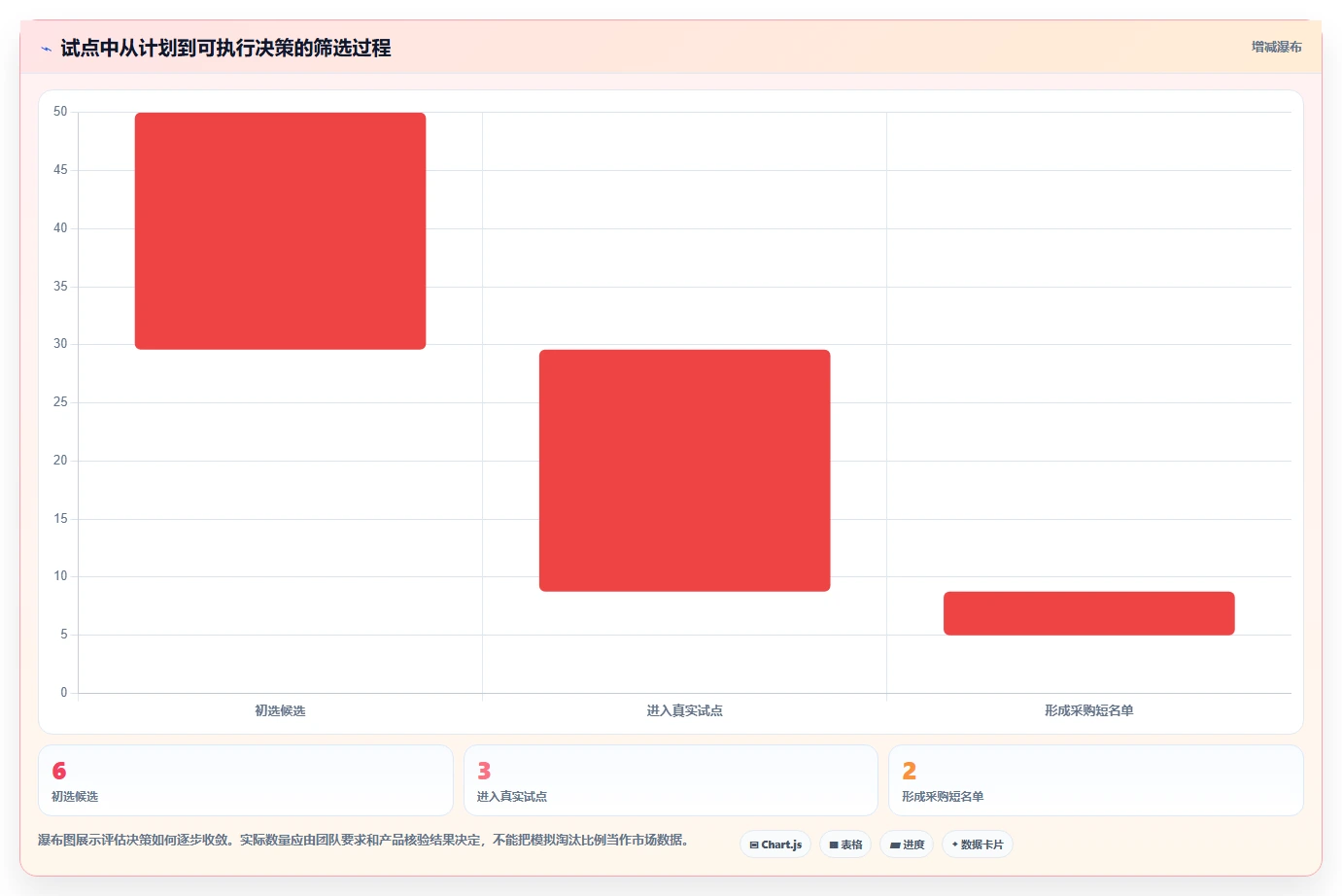 2026年科研进度管理软件大盘点:6款助力研发效率提升的顶级工具
