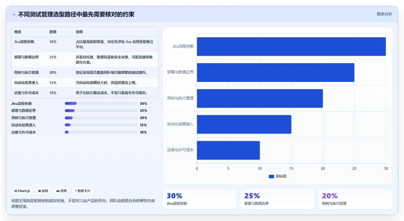 2026年测试系统工具大盘点：6款提升效率的必备神器