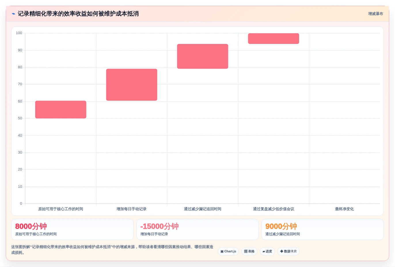2026年效率之选:6大时间管理测评工具深度对比