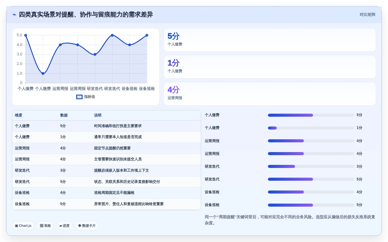 2026年效率突破:6款顶尖周期性工作提醒软件深度对比