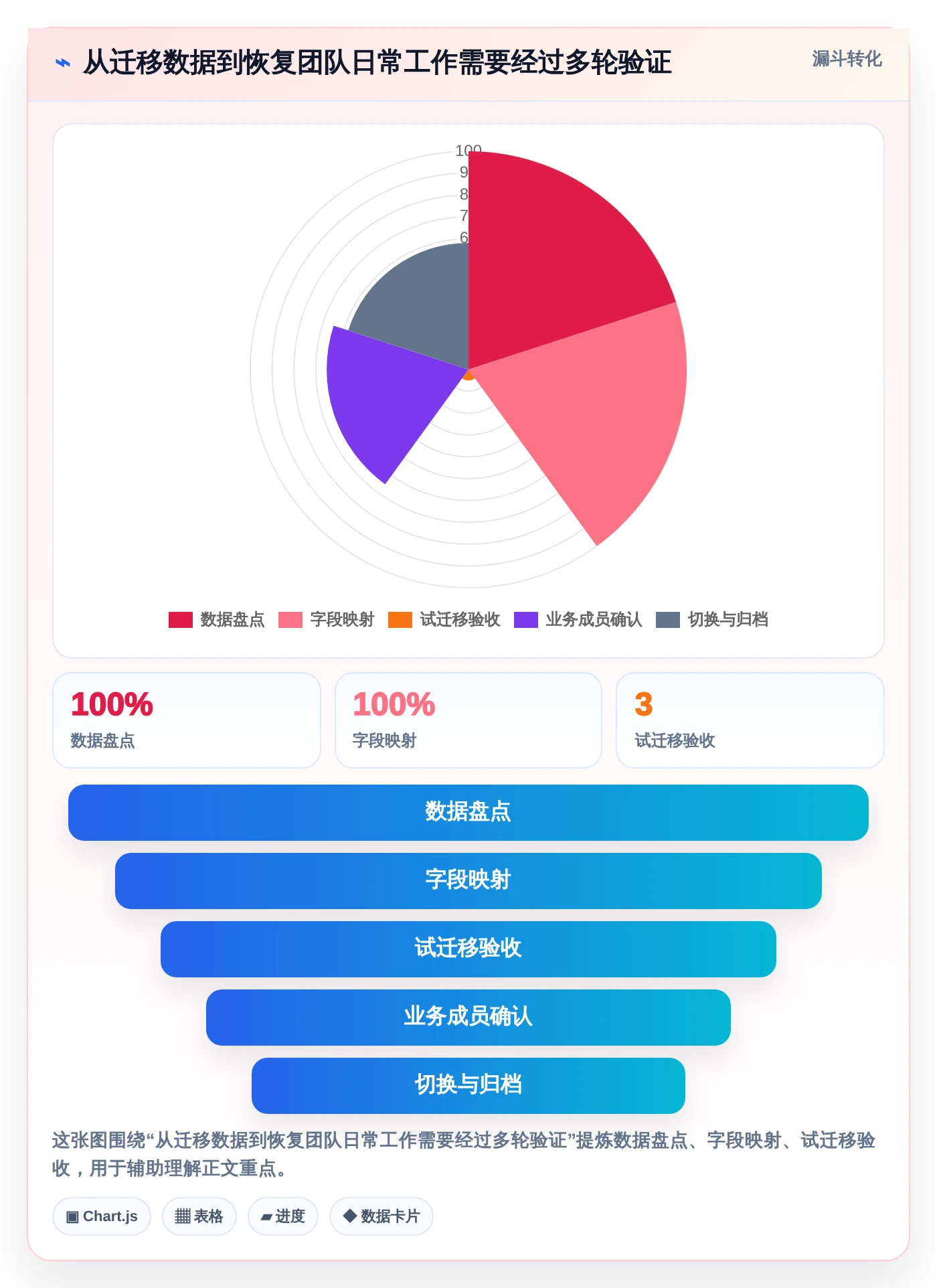 提升团队协作:2026年度5大做工作计划最好的软件推荐