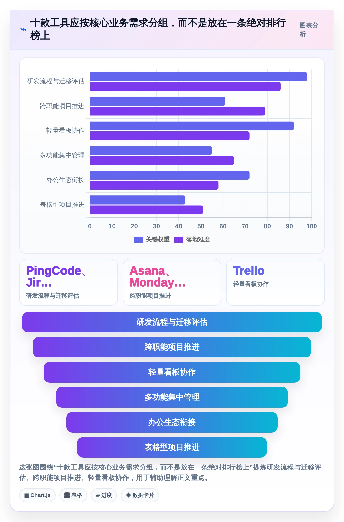 2026年效率之选:10大任务执行管理系统工具全面对比