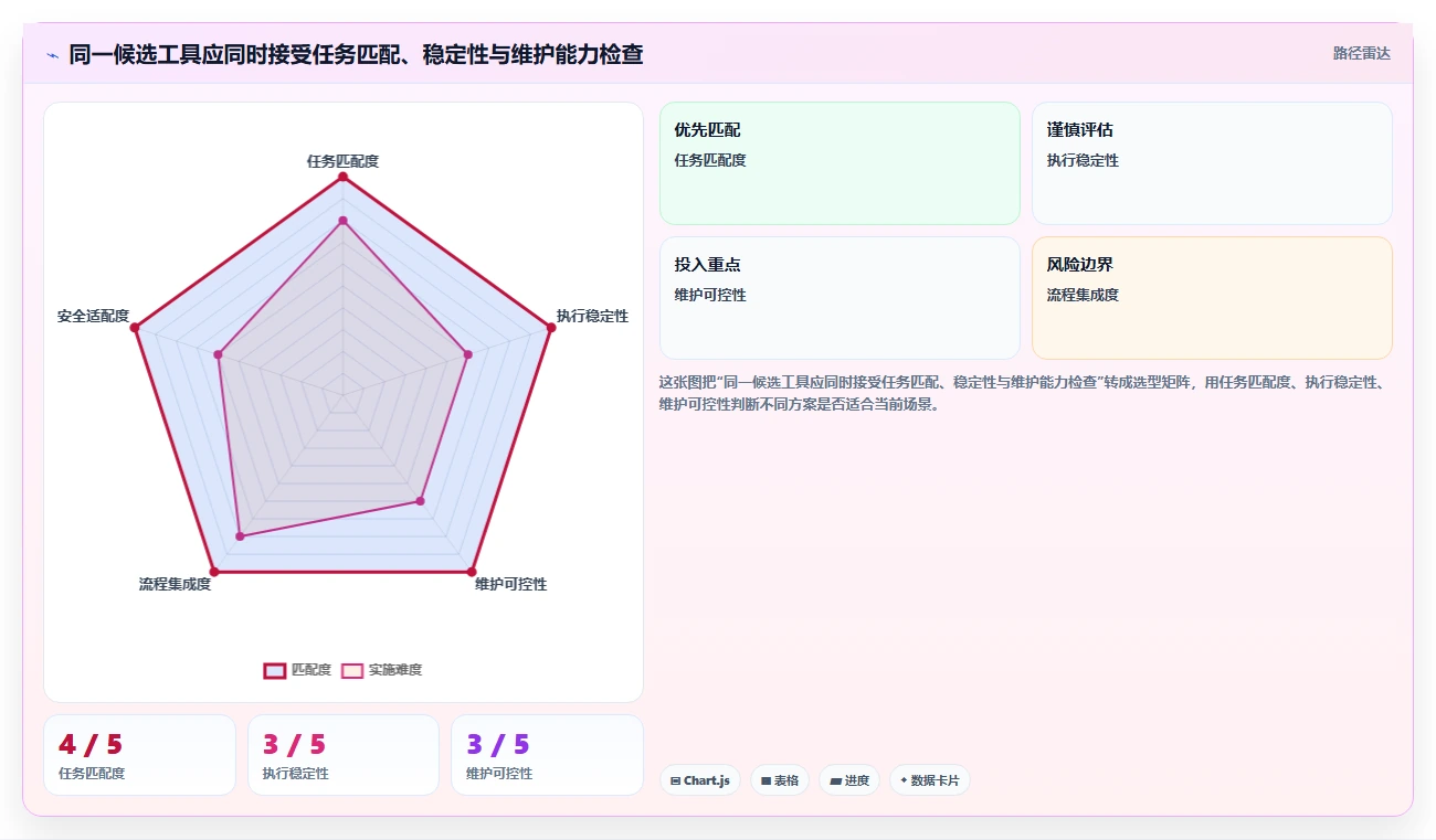 系统软件测试工具选型指南:2026年5大必备工具推荐