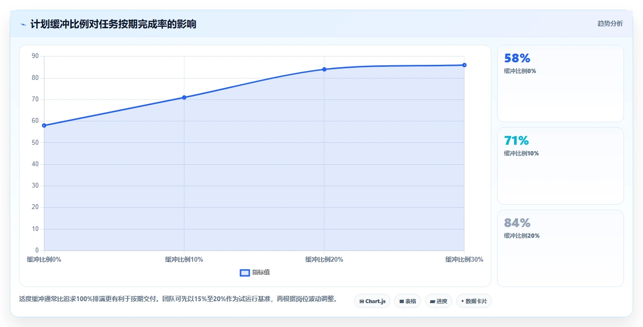2026年效率之选：6款顶级任务日历管理工具深度对比