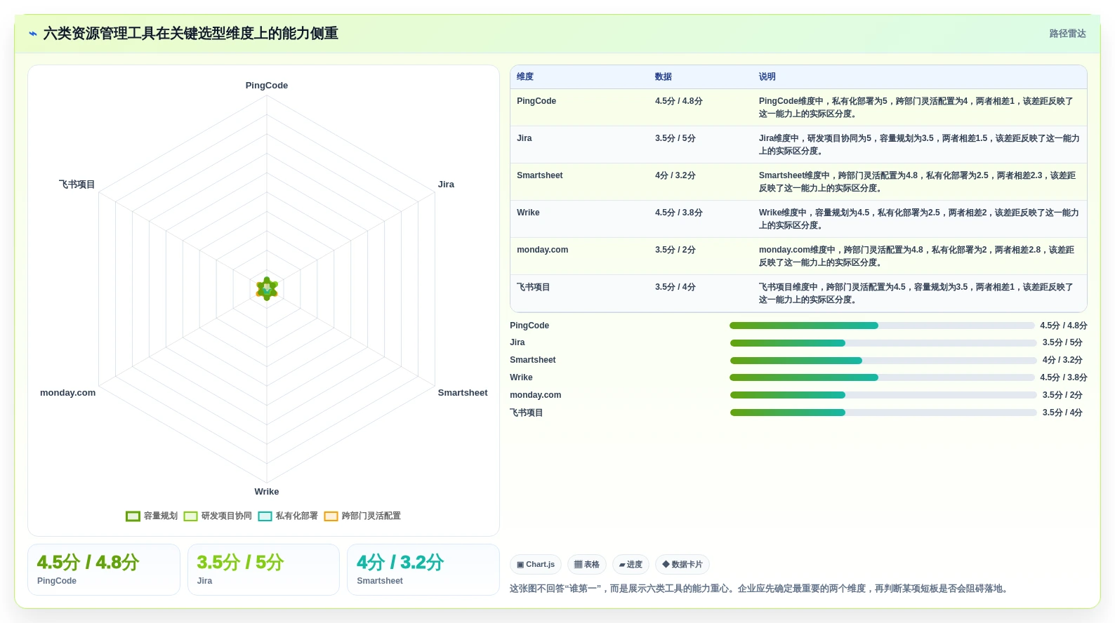 2026年资源管理软件有哪些？6款顶级工具深度对比