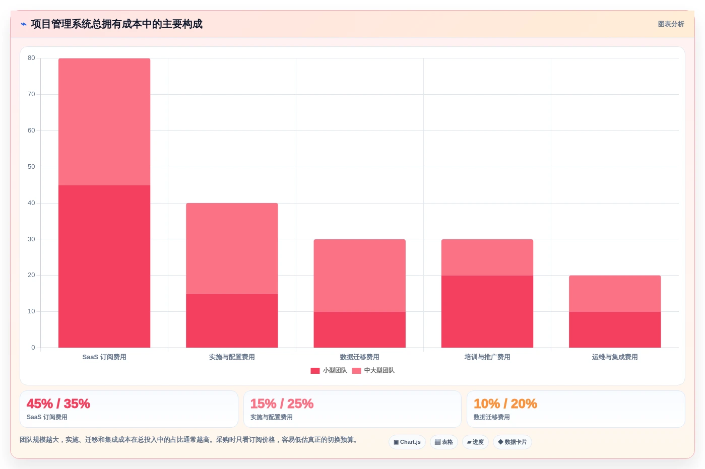 研发团队必备:2026年7大项目管理系统包含哪些内容工具推荐