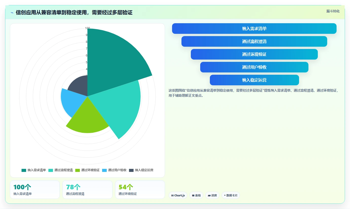 选对工具事半功倍:2026年最值得投资的5大信创应用软件比较
