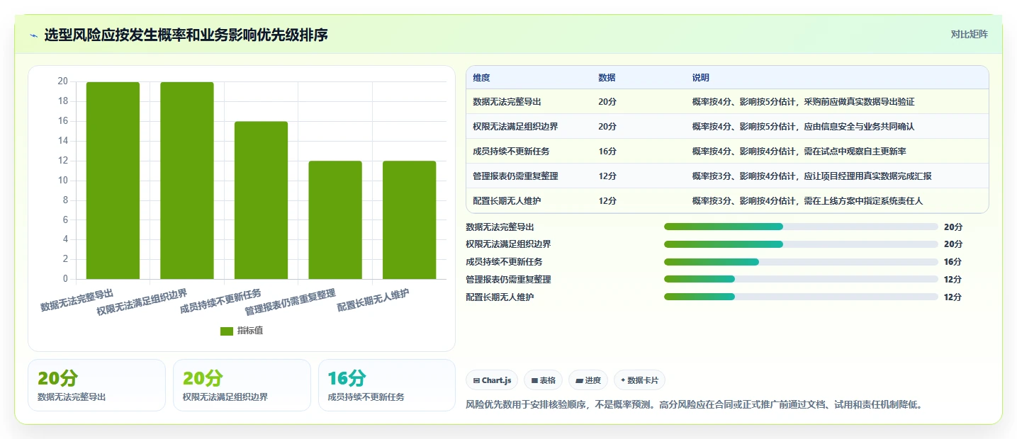 项目经理必读:2026年6大项目管理电脑软件选型指南