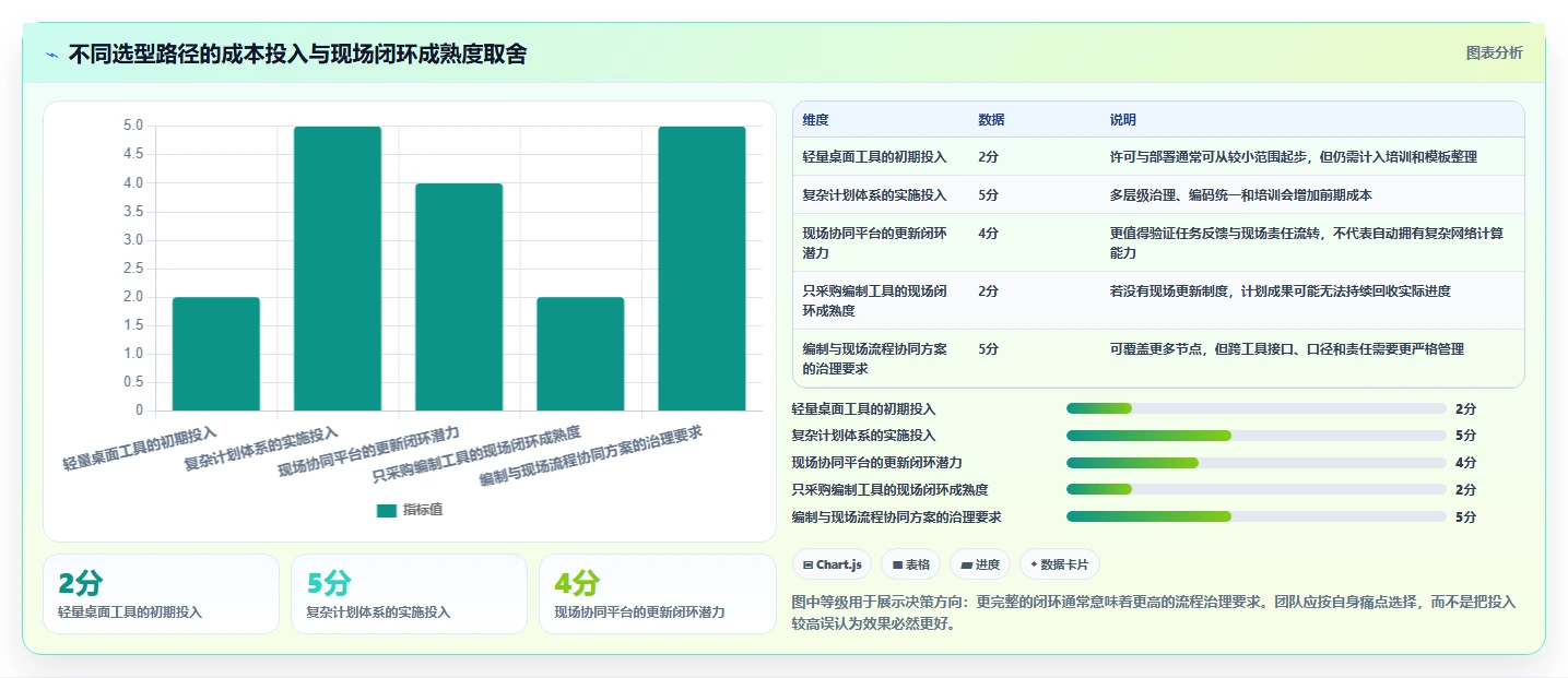 2026年必备:5大品茗网络计划编制软件v4014224工具对比与选型指南