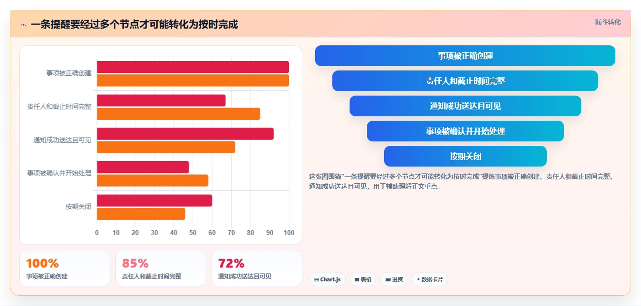 企业管理必备:2026年7款热门日程提醒软件深度评测