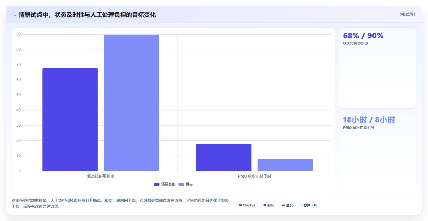 2026年必备：6款顶级数字化项目pmo监理平台软件全面对比