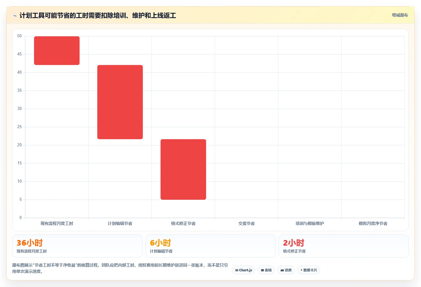 如何选择最适合你的品茗智绘进度计划软件?2026年6大工具盘点