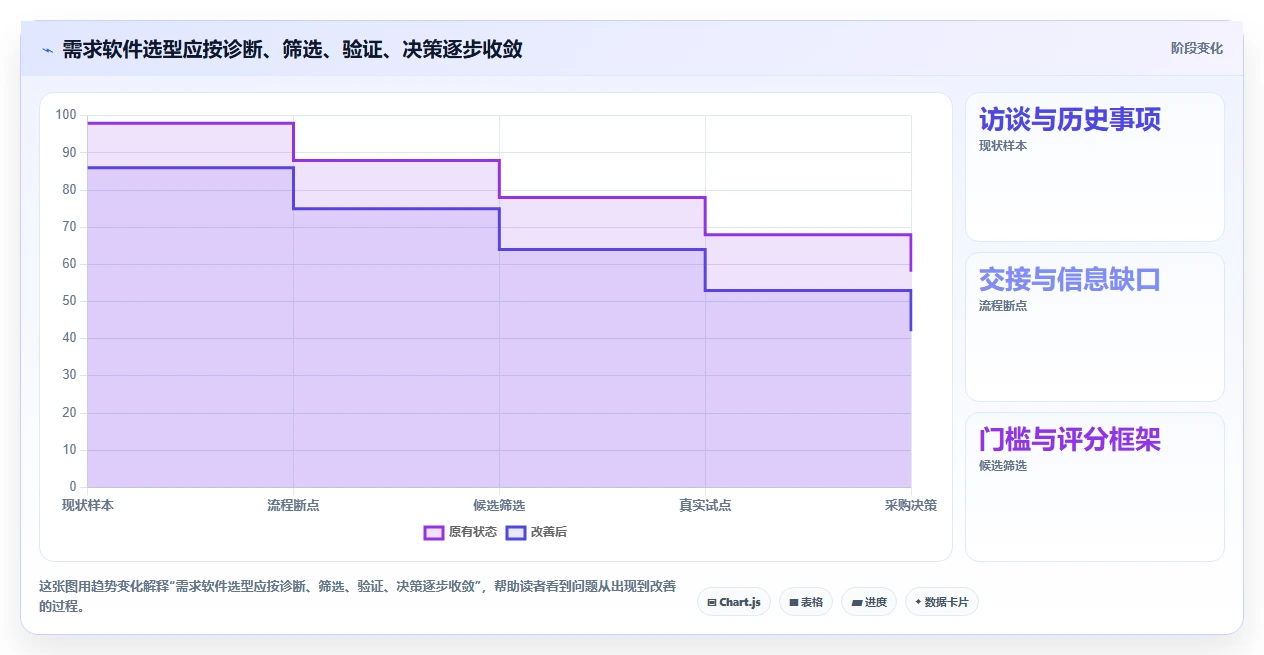 从新手到专家：2026年it需求分析软件选型完全指南