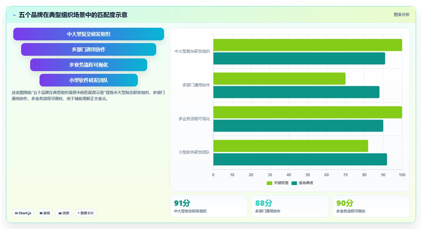 项目经理必看：2026年最值得投资的5大项目管理软件品牌