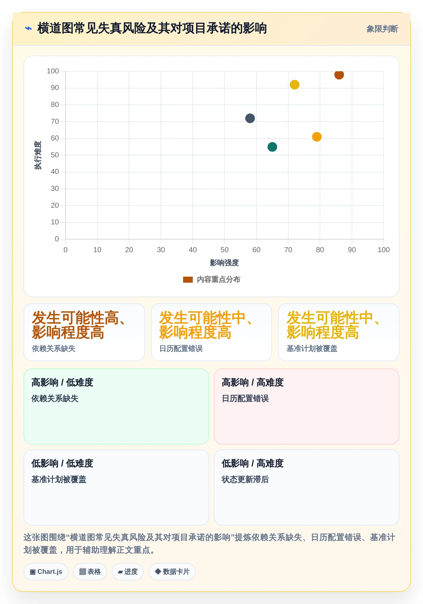 如何选择合适的横道图自动生成软件project?2026年最新选型指南