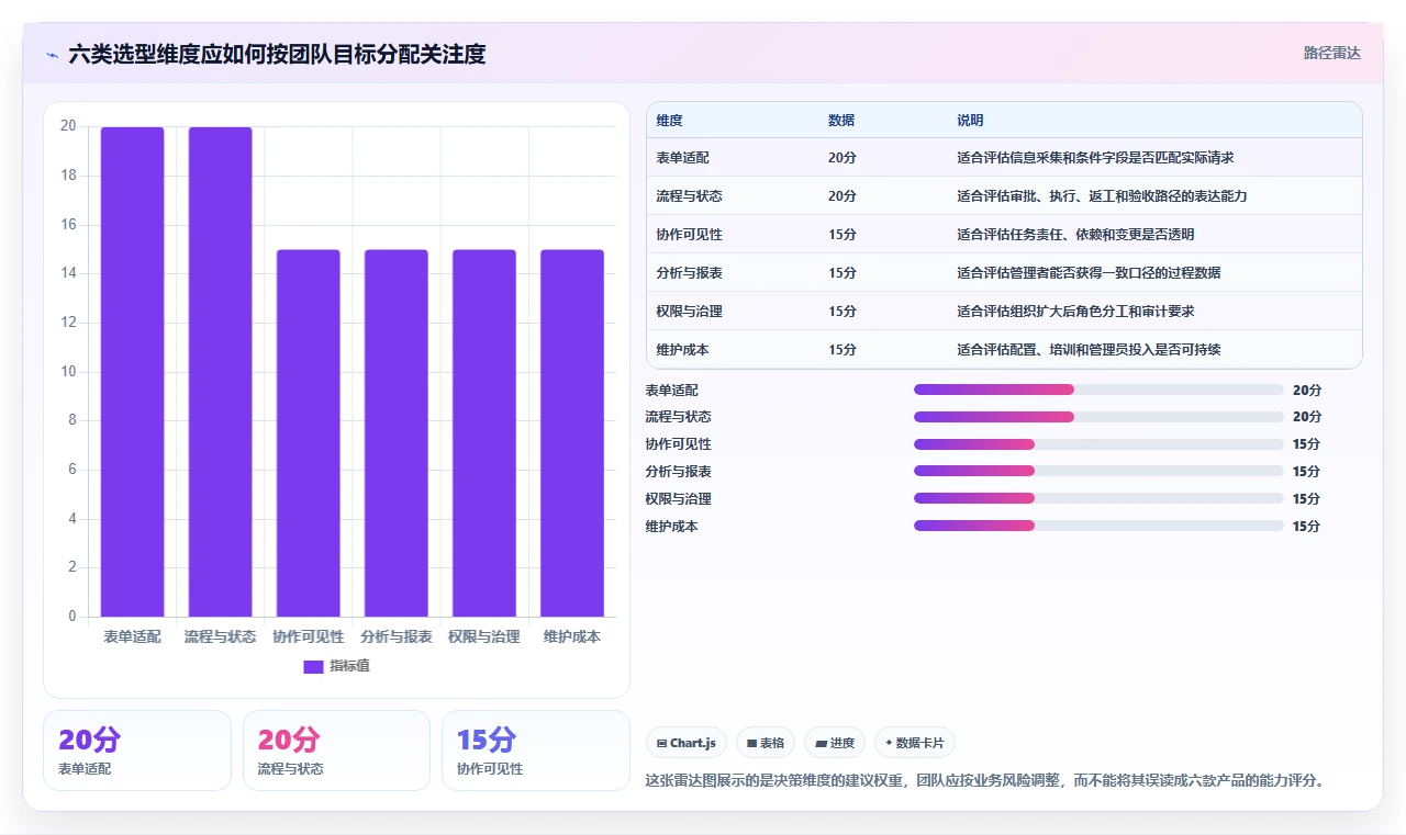 2026年项目管理效率大提升:6款顶级项目管理工具表单全面对比