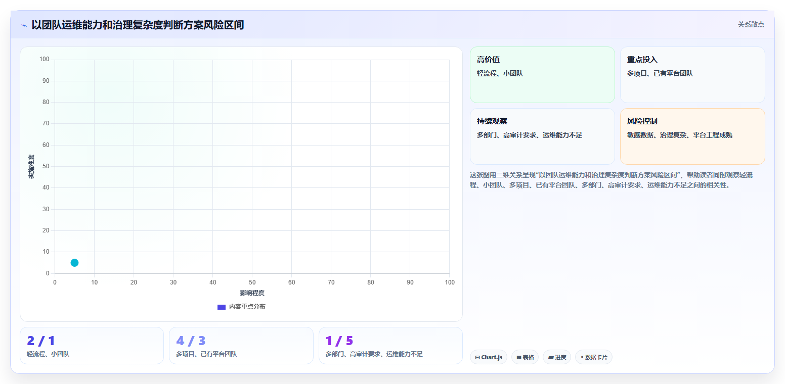 选对工具事半功倍：2026年开源项目进度管理系统选型指南