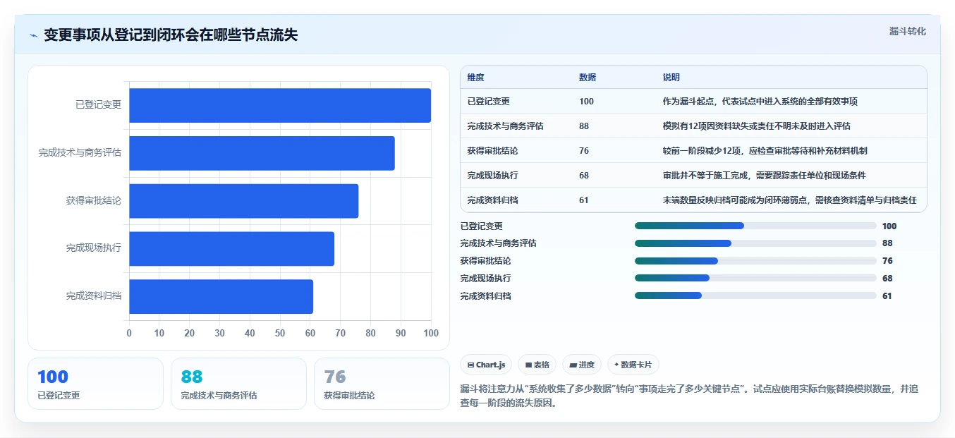 2026年工程项目管理系统选型指南:7款企业级工具深度对比