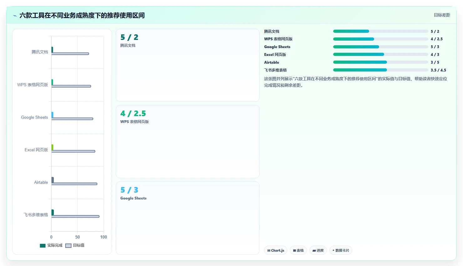 2026年效率之选:6款顶级在线表格编辑工具全面对比