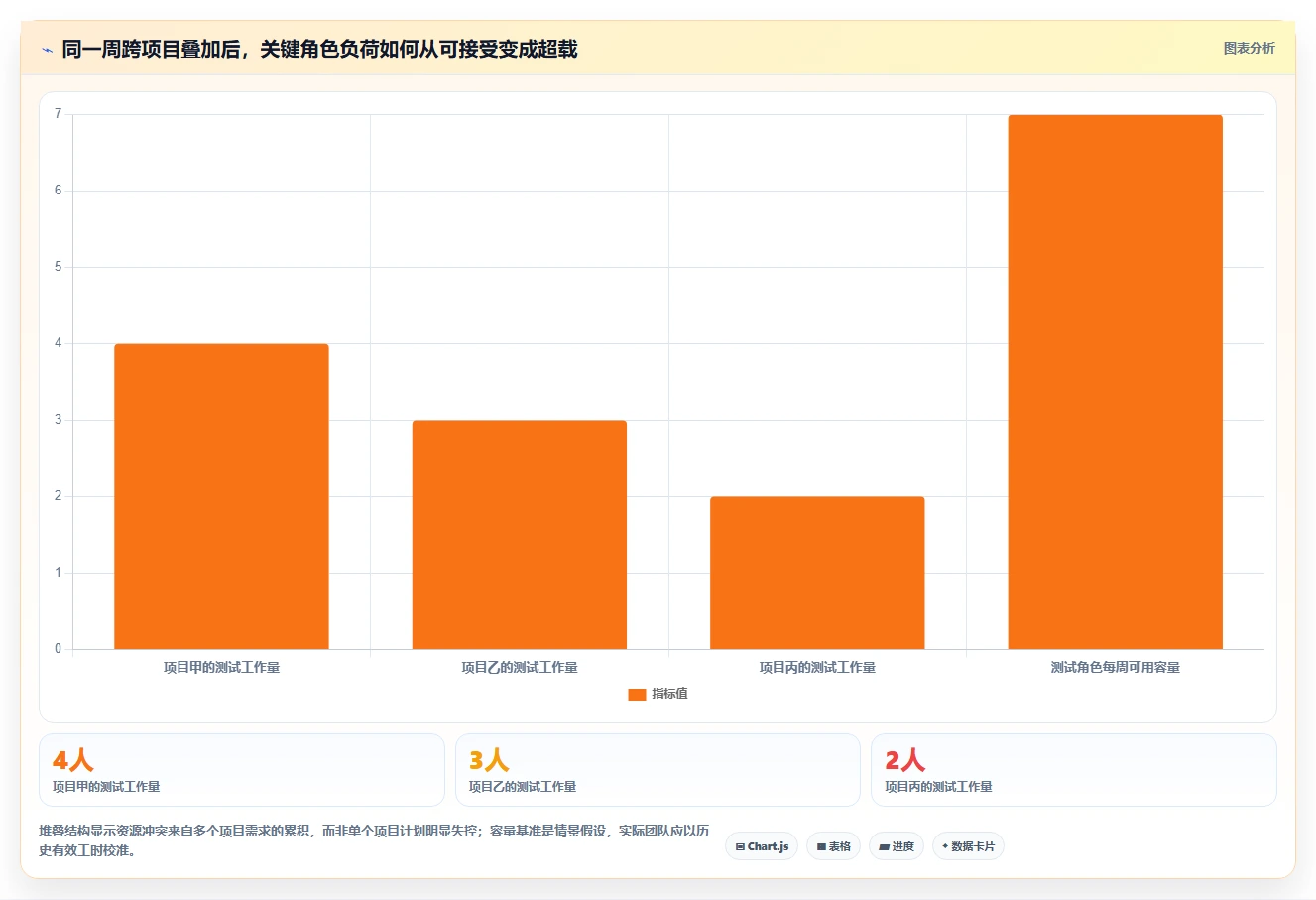 2026年项目管理效率提升：6大业务资源管理系统工具对比