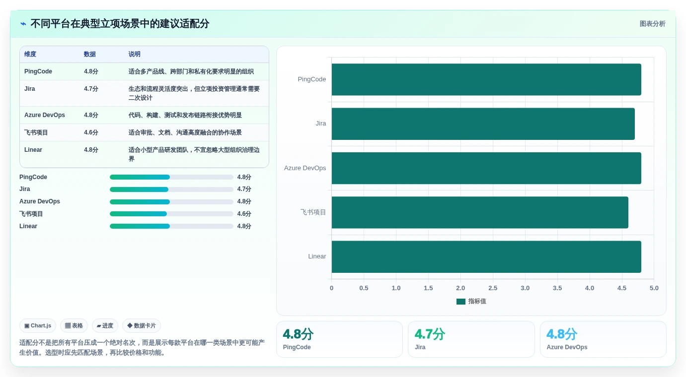 提升研发效率必备:2026年最佳项目立项管理平台TOP5