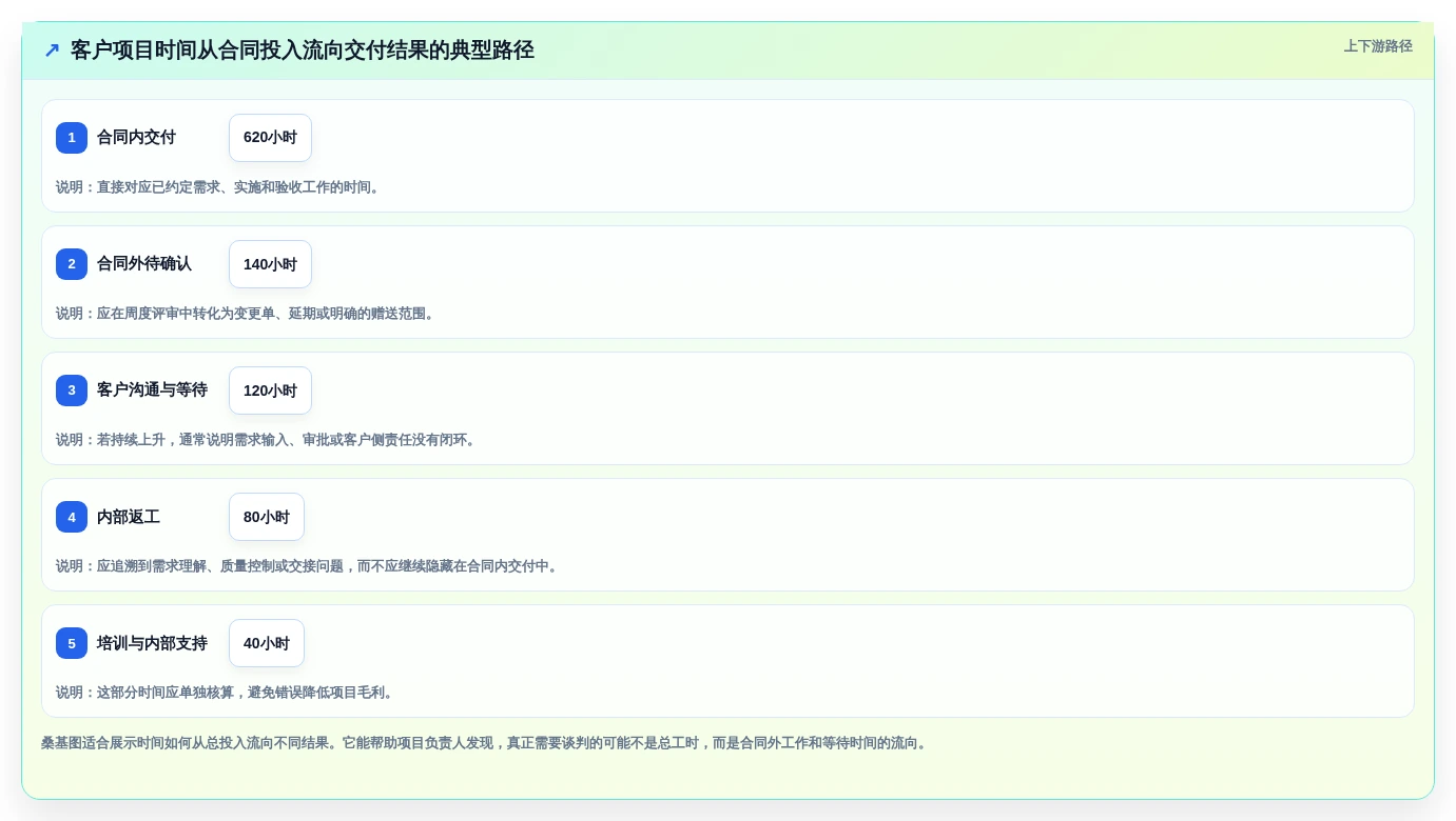 项目管理新趋势:2026年最值得关注的8款时钟管理系统