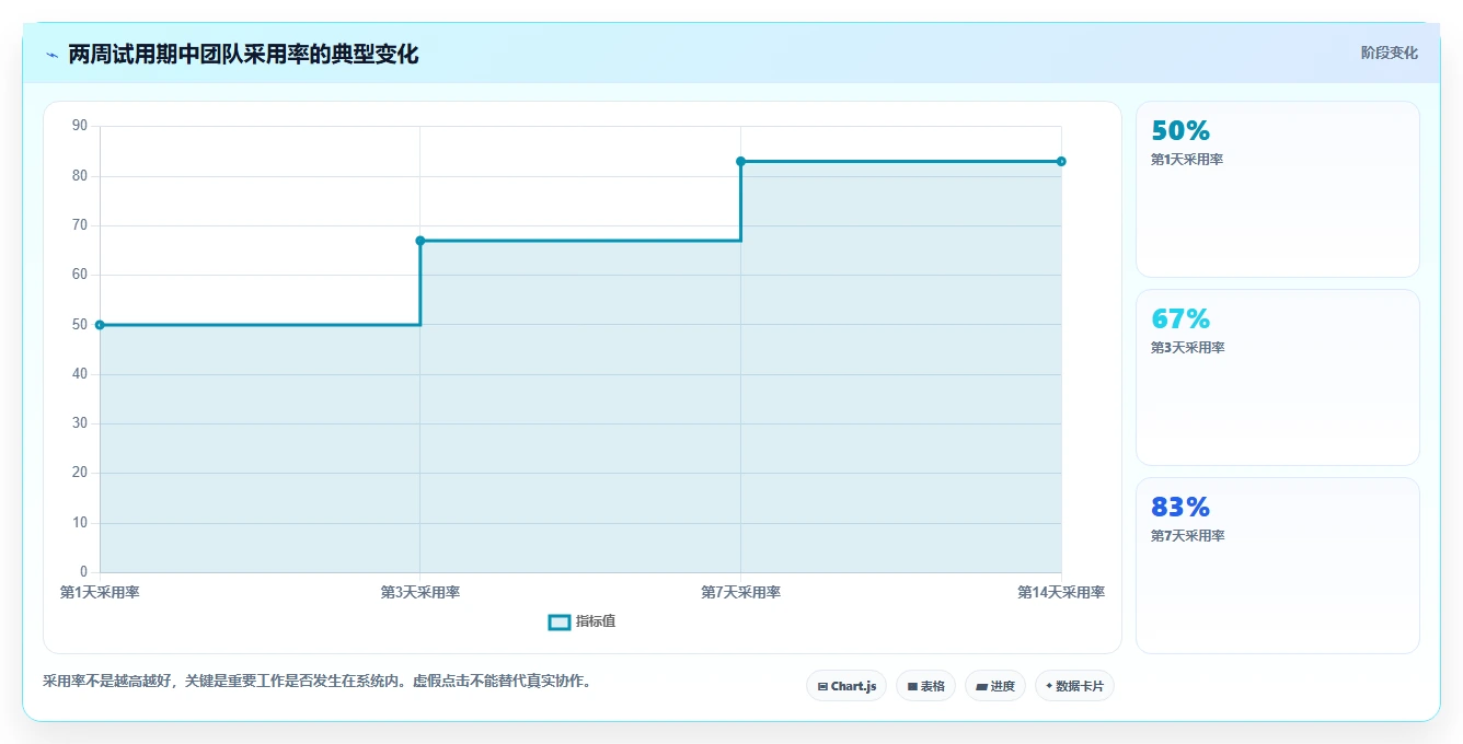 2026年易上手的产品管理软件怎么选？五款新手友好型工具深度测评