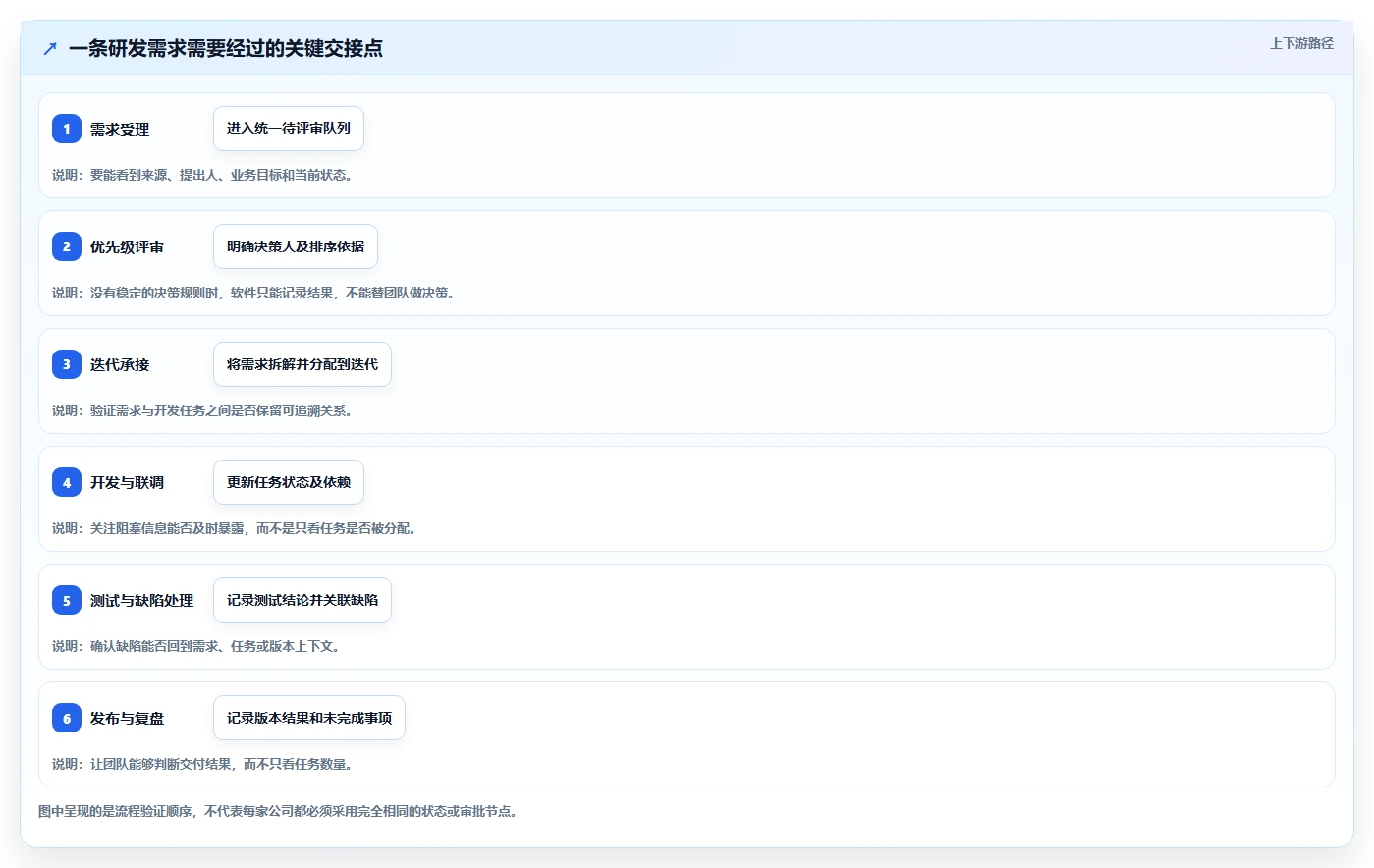 2026年适合中小企业的研发管理软件深度测评与推荐