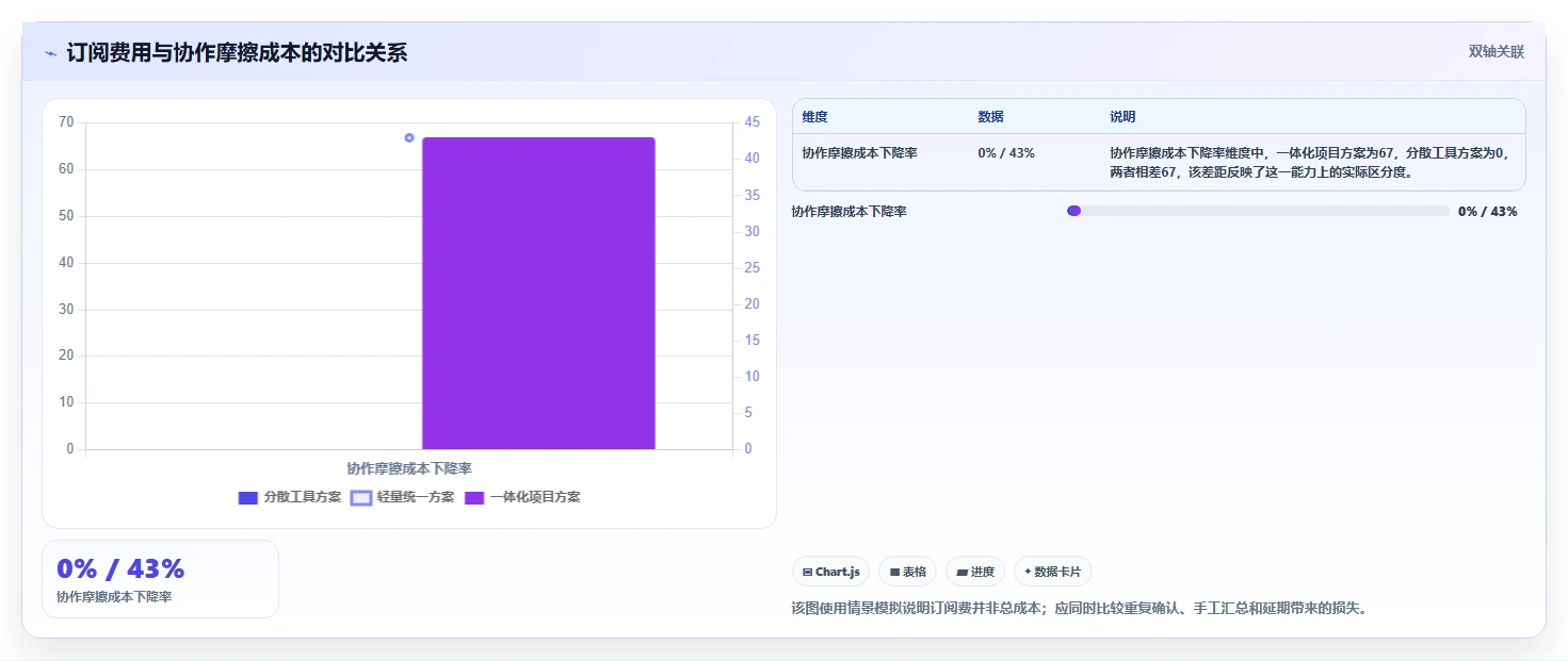 选择困难症?2026年类似于小团队的软件工具选型指南:6款必备利器