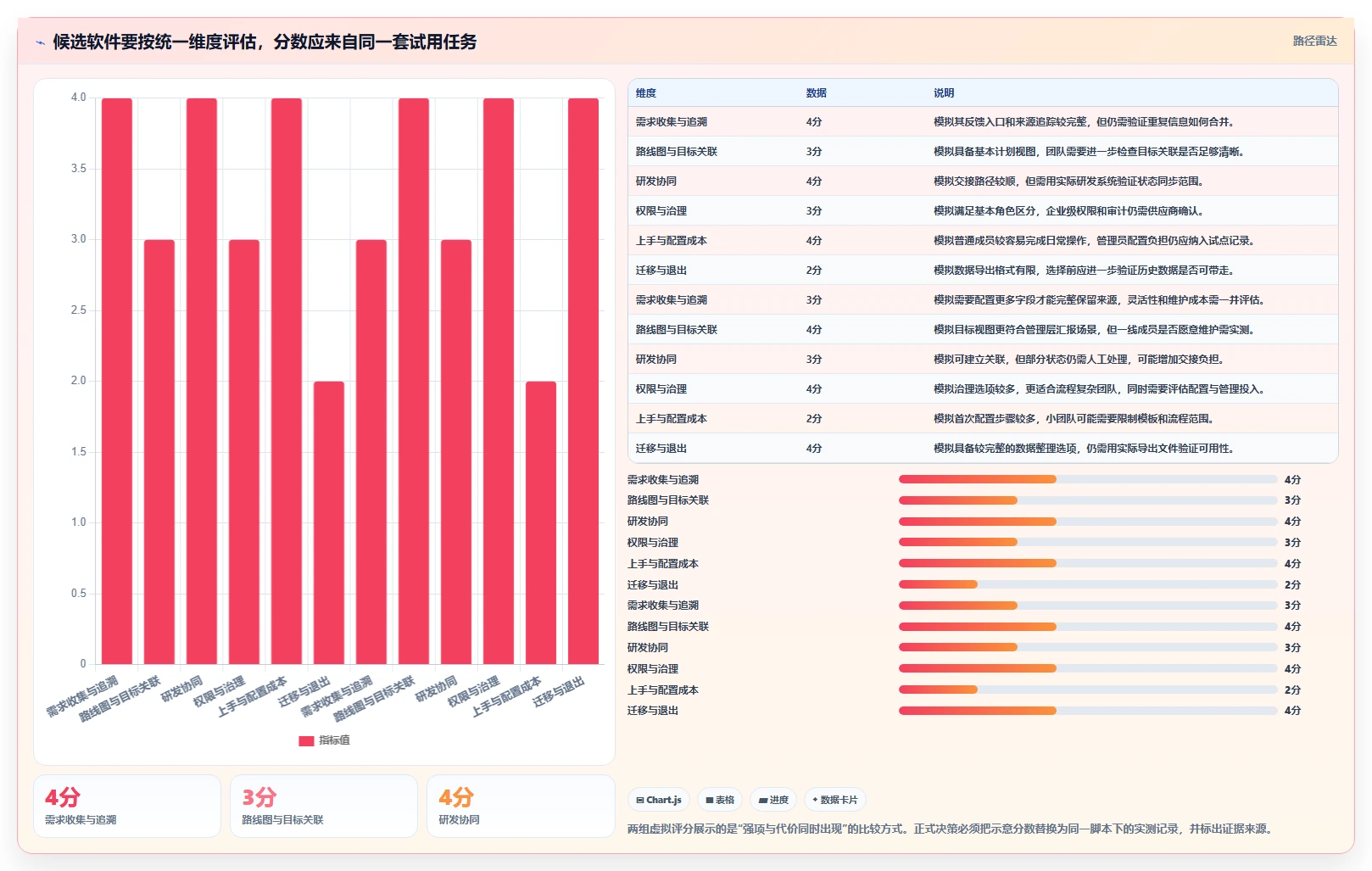 主流产品管理软件怎么选?2026年最新推荐与对比