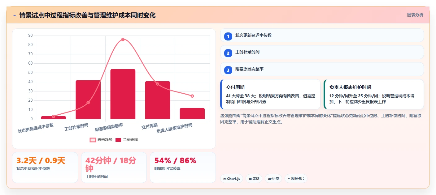 提升团队生产力:2026年最受欢迎的8大员工工作记录软件盘点
