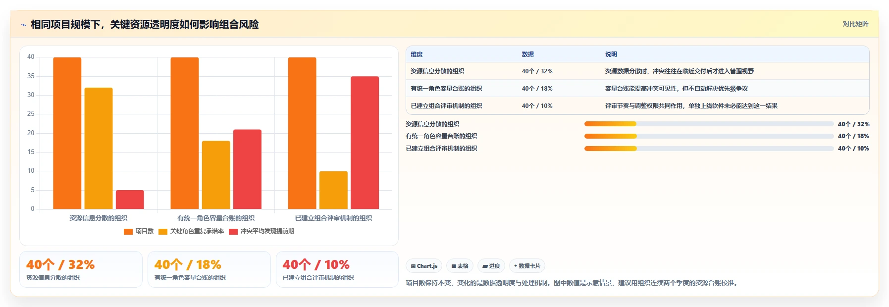 选对工具事半功倍：2026年项目组合管理工具或模板TOP 5推荐