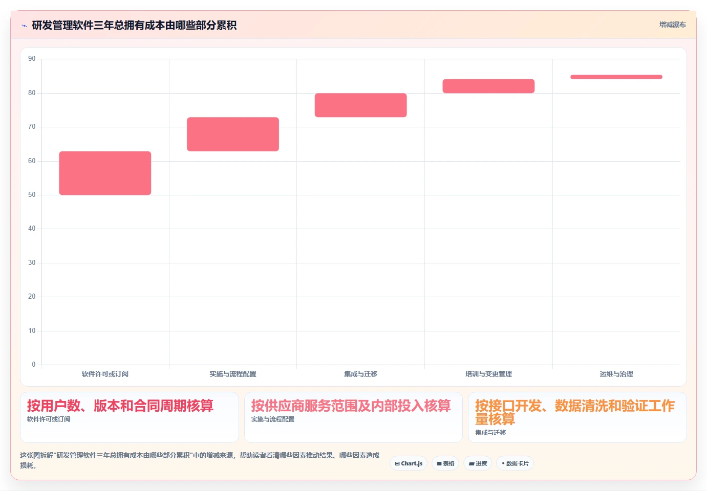 2026年专业的研发管理软件选哪款合适:五款主流工具深度测评