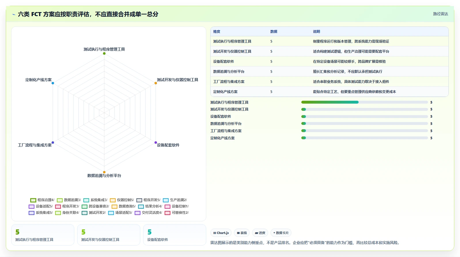2026年必看:6大fct测试管理平台工具对比与选型指南