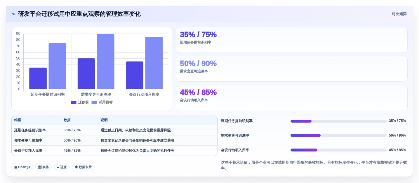 2026年项目管理在线平台大盘点:8款提升效率的顶级工具